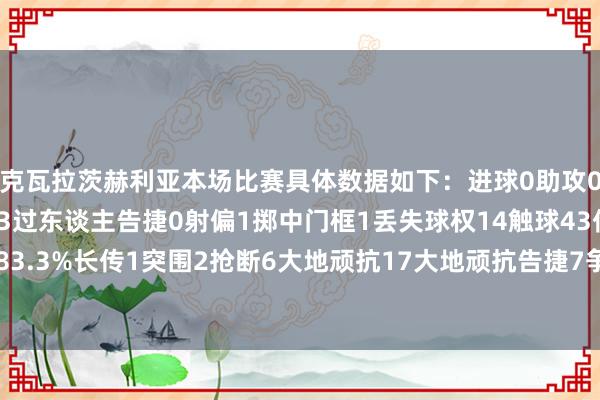 克瓦拉茨赫利亚本场比赛具体数据如下：进球0助攻0射门1射正0过东谈主3过东谈主告捷0射偏1掷中门框1丢失球权14触球43传球18传球告捷率83.3%长传1突围2抢断6大地顽抗17大地顽抗告捷7争顶4争顶告捷2犯规1被犯规1被过2    体育赛事直播