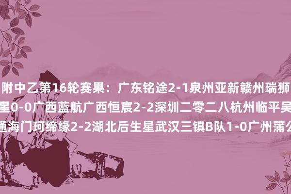 附中乙第16轮赛果：广东铭途2-1泉州亚新赣州瑞狮1-1成齐蓉城B队昆明城星0-0广西蓝航广西恒宸2-2深圳二零二八杭州临平吴越1-0上海海港B队南通海门珂缔缘2-2湖北后生星武汉三镇B队1-0广州蒲公英北京理工0-1江西庐山长春喜齐2-0山西崇德荣海山东泰山B队4-1泰安天贶兰州陇原竞技1-2无锡吴钩贵州筑城竞技1-0温州FC    体育赛事直播