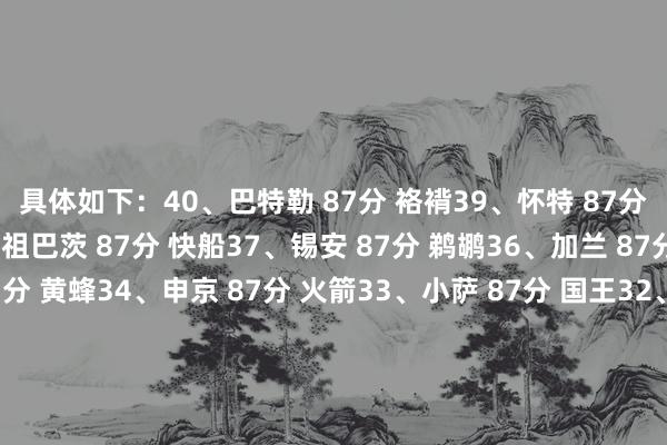 具体如下：40、巴特勒 87分 袼褙39、怀特 87分 凯尔特东说念主38、祖巴茨 87分 快船37、锡安 87分 鹈鹕36、加兰 87分 骑士35、三球 87分 黄蜂34、申京 87分 火箭33、小萨 87分 国王32、利拉德 88分 开采者31、霍姆格伦 88分 雷霆相关新闻：2K26工夫值排行71-100：乔治81分第92名 追梦第90 弗拉格第792K开动工夫值排行70-51：快船科林斯第