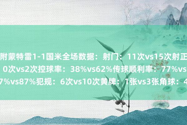附蒙特雷1-1国米全场数据：射门：11次vs15次射正：1次vs2次得分契机：0次vs2次控球率：38%vs62%传球顺利率：77%vs87%犯规：6次vs10次黄牌：1张vs3张角球：4个vs6个    体育集锦